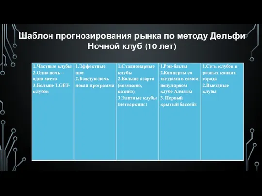 Шаблон прогнозирования рынка по методу Дельфи Ночной клуб (10 лет)