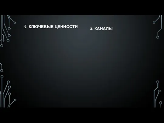 2. КЛЮЧЕВЫЕ ЦЕННОСТИ 3. КАНАЛЫ