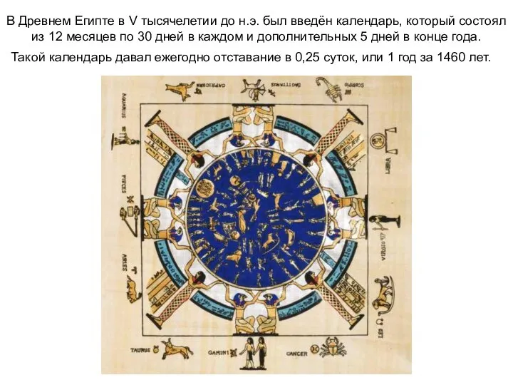 В Древнем Египте в V тысячелетии до н.э. был введён календарь, который