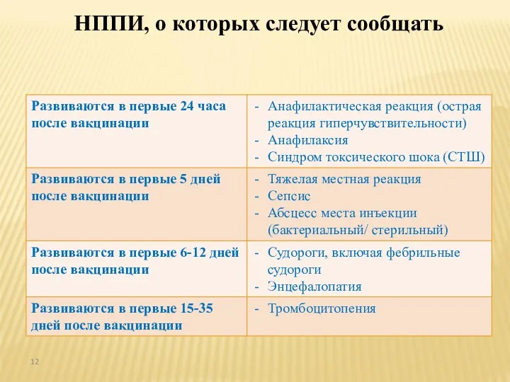 НППИ, о которых следует сообщать