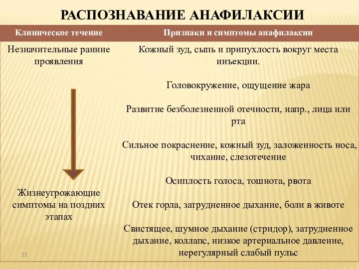 РАСПОЗНАВАНИЕ АНАФИЛАКСИИ