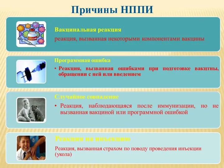 Причины НППИ