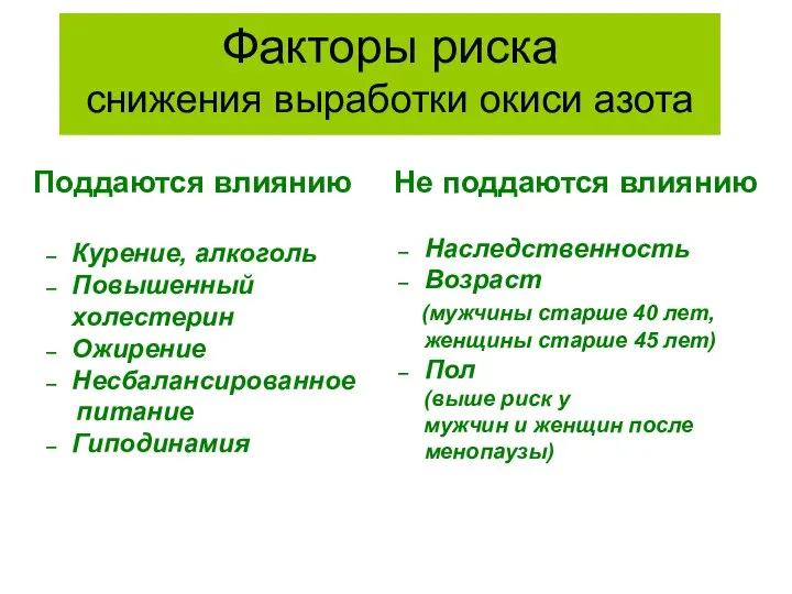 Факторы риска снижения выработки окиси азота Поддаются влиянию Курение, алкоголь Повышенный холестерин