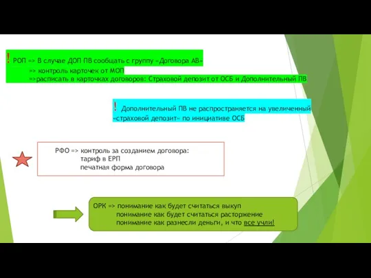 ! РОП => В случае ДОП ПВ сообщать с группу «Договора АВ»