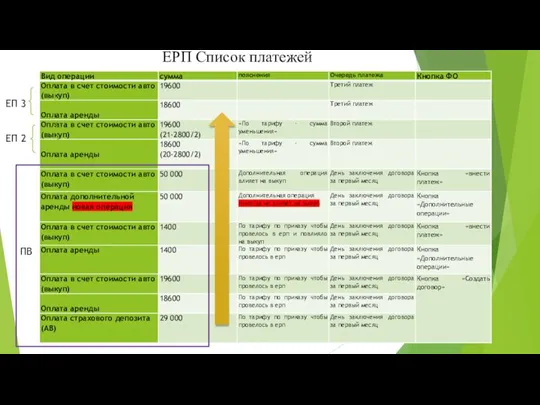 ЕРП Список платежей ПВ ЕП 2 ЕП 3