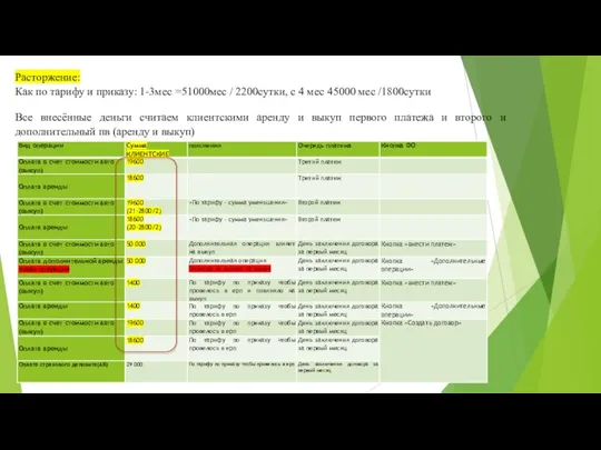 Расторжение: Как по тарифу и приказу: 1-3мес =51000мес / 2200сутки, с 4