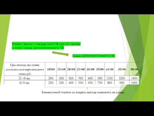 Сумма ДОПОЛНИТЕЛЬНОГО ПВ: Клиент вносит стандартный ПВ как по тарифу и плюс