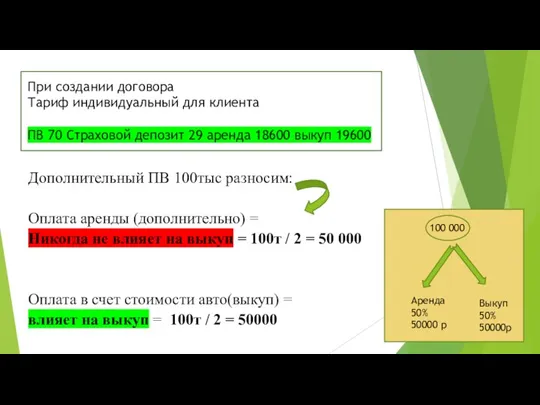 Дополнительный ПВ 100тыс разносим: Оплата аренды (дополнительно) = Никогда не влияет на