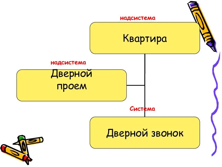 надсистема Система надсистема