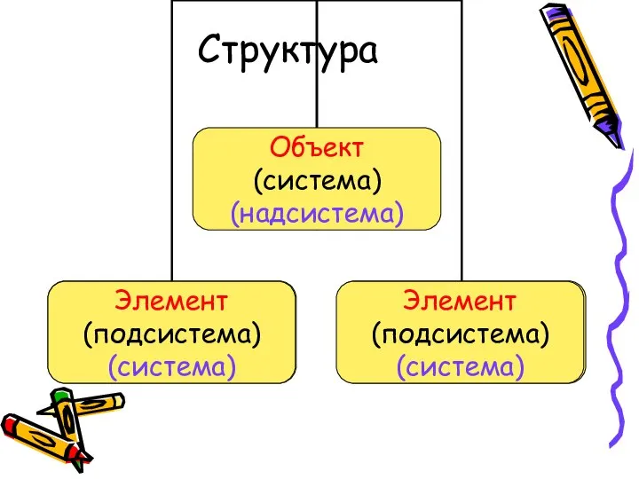 Структура