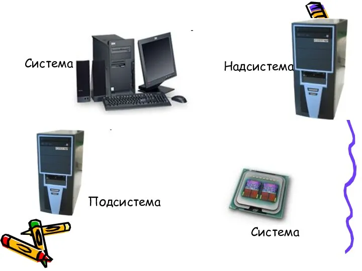 Надсистема Подсистема Система Система