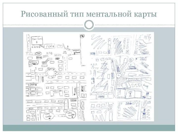 Рисованный тип ментальной карты