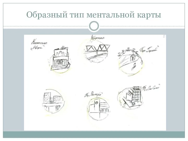 Образный тип ментальной карты