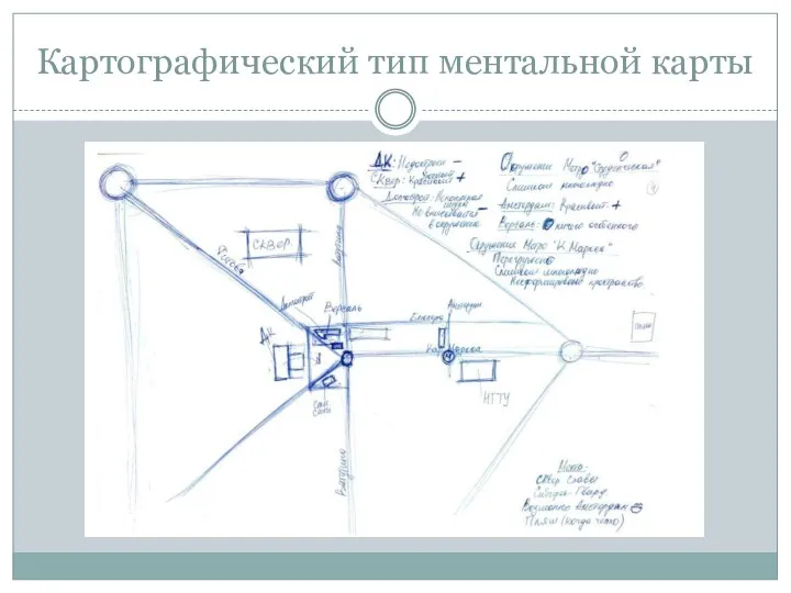 Картографический тип ментальной карты