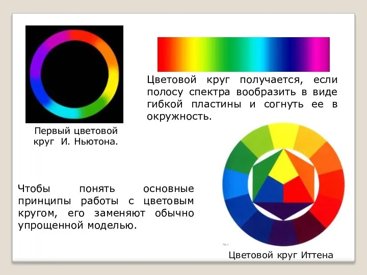 Первый цветовой круг И. Ньютона. Цветовой круг получается, если полосу спектра вообразить