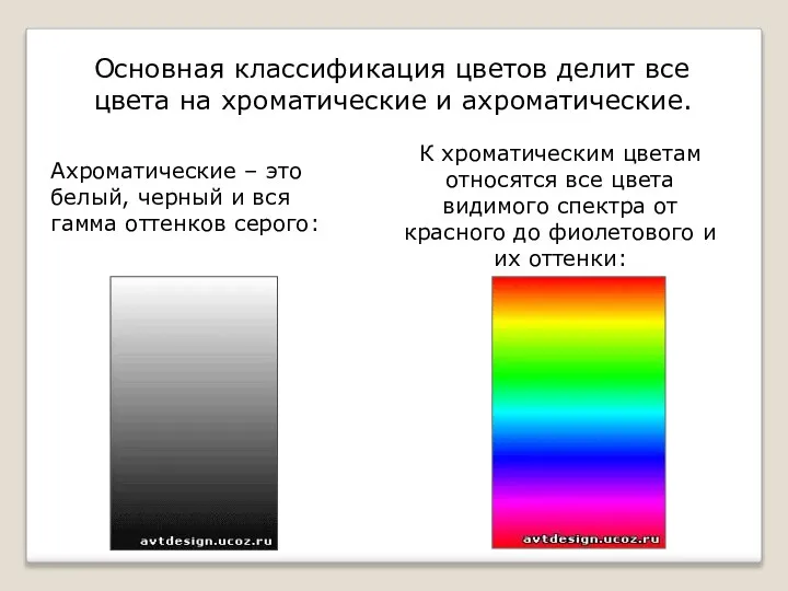 Основная классификация цветов делит все цвета на хроматические и ахроматические. Ахроматические –