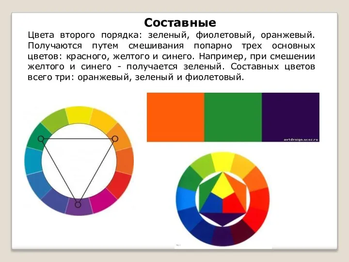 Составные Цвета второго порядка: зеленый, фиолетовый, оранжевый. Получаются путем смешивания попарно трех