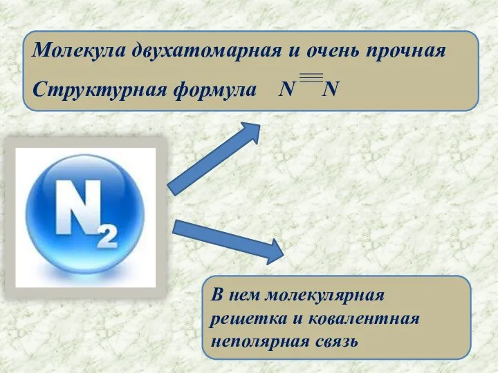 Молекула двухатомарная и очень прочная Структурная формула N N В нем молекулярная