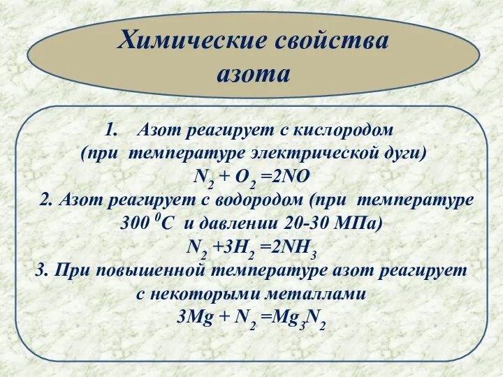 Азот реагирует с кислородом (при температуре электрической дуги) N2 + O2 =2NO