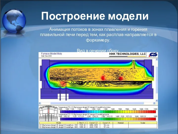 Построение модели Анимация потоков в зонах плавления и горения плавильной печи перед