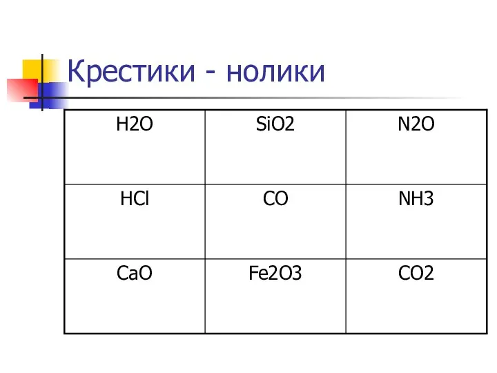 Крестики - нолики