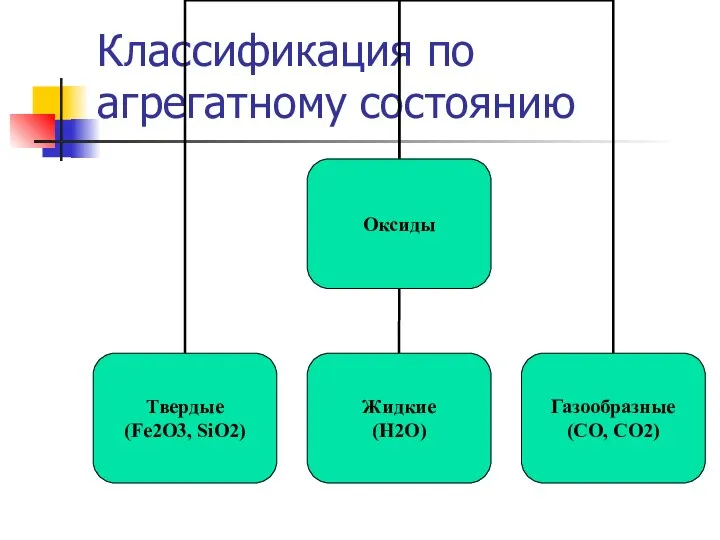 Классификация по агрегатному состоянию