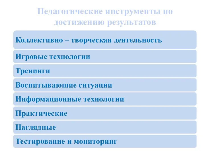 Педагогические инструменты по достижению результатов