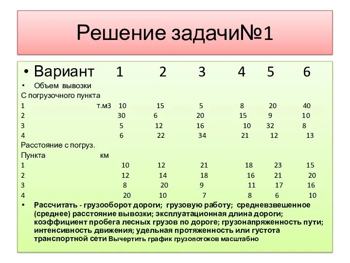 Решение задачи№1 Вариант 1 2 3 4 5 6 Объем вывозки С