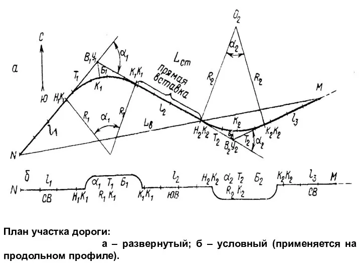 План участка дороги: а – развернутый; б – условный (применяется на продольном профиле).