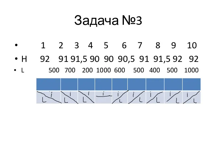 Задача №3 1 2 3 4 5 6 7 8 9 10