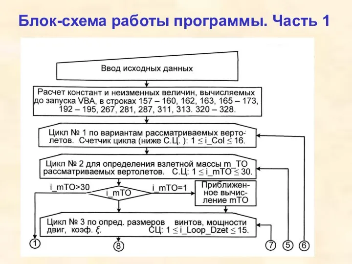 Блок-схема работы программы. Часть 1