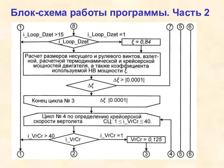 Блок-схема работы программы. Часть 2