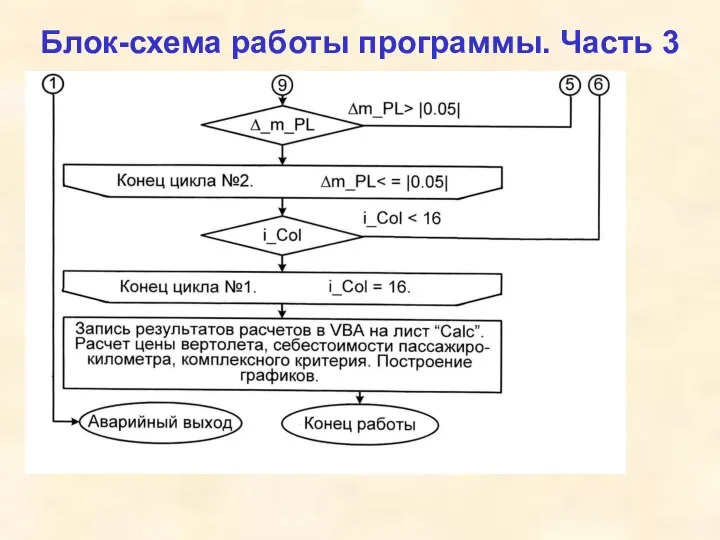 Блок-схема работы программы. Часть 3