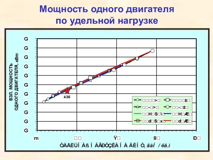 Мощность одного двигателя по удельной нагрузке