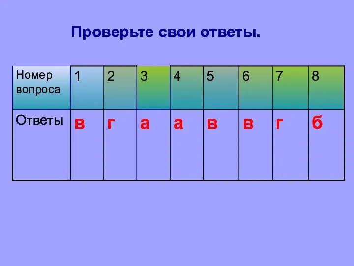 Проверьте свои ответы.