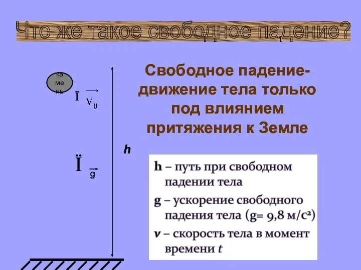 Что же такое свободное падение? Свободное падение- движение тела только под влиянием