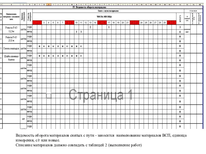 Ведомость оборота материалов снятых с пути - заносится наименование материалов ВСП, единица