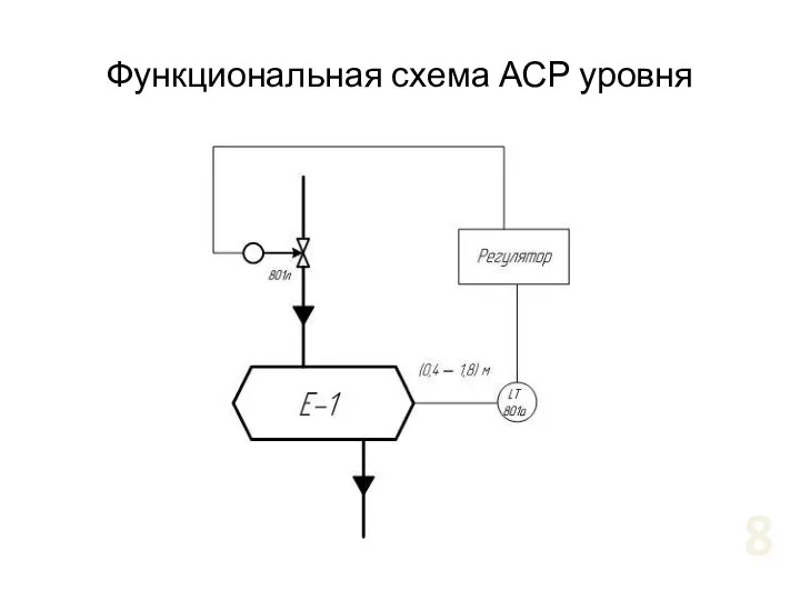 Функциональная схема АСР уровня 8