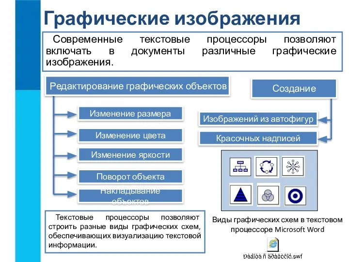 Графические изображения Современные текстовые процессоры позволяют включать в документы различные графические изображения.