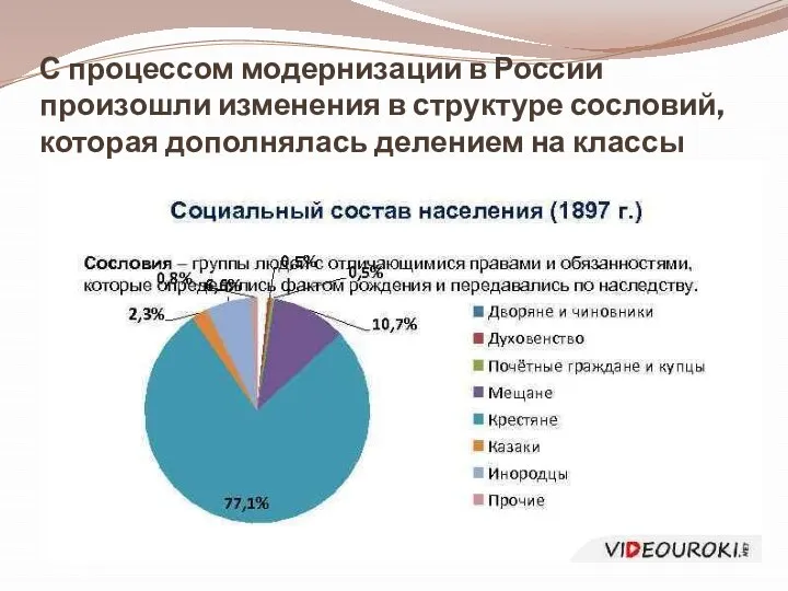 С процессом модернизации в России произошли изменения в структуре сословий, которая дополнялась делением на классы