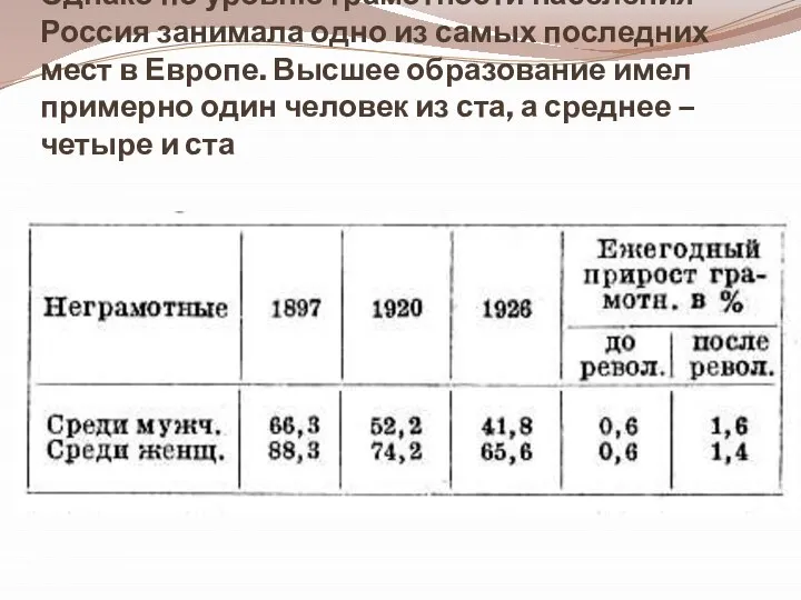 Однако по уровню грамотности населения Россия занимала одно из самых последних мест