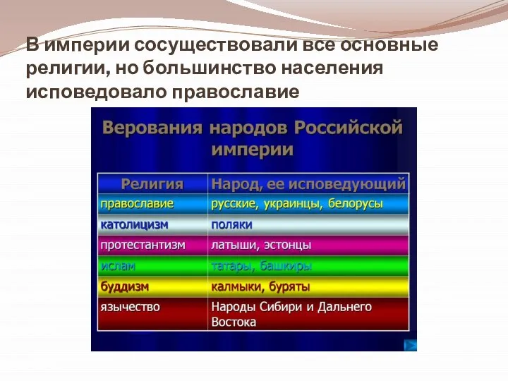 В империи сосуществовали все основные религии, но большинство населения исповедовало православие