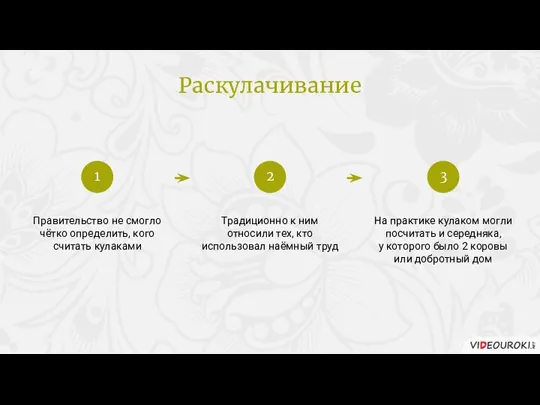 Правительство не смогло чётко определить, кого считать кулаками Традиционно к ним относили