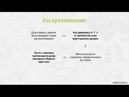 Для каждого района была введена норма раскулачивания Она равнялась 5–7 % от