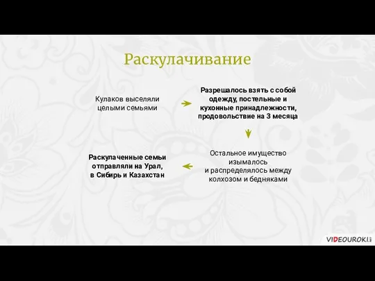 Кулаков выселяли целыми семьями Разрешалось взять с собой одежду, постельные и кухонные