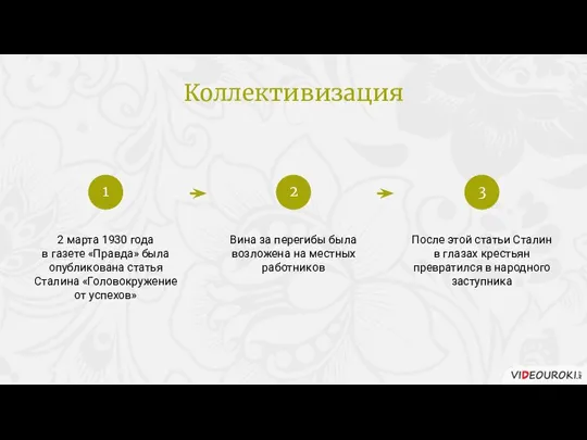 2 марта 1930 года в газете «Правда» была опубликована статья Сталина «Головокружение