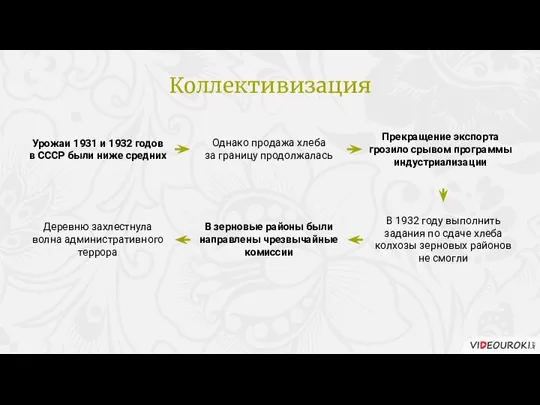 Урожаи 1931 и 1932 годов в СССР были ниже средних Однако продажа