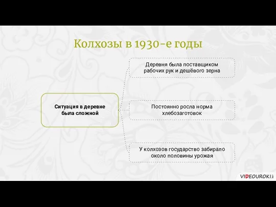 Деревня была поставщиком рабочих рук и дешёвого зерна Ситуация в деревне была