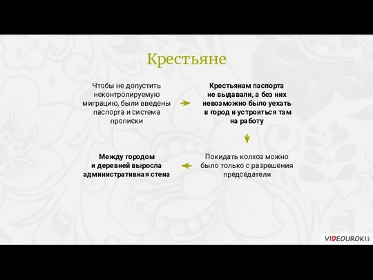 Чтобы не допустить неконтролируемую миграцию, были введены паспорта и система прописки Крестьянам