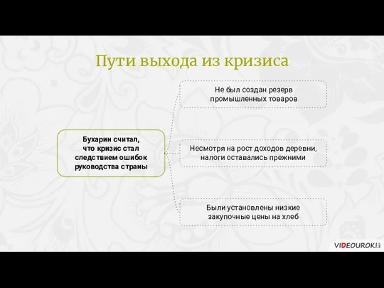 Не был создан резерв промышленных товаров Бухарин считал, что кризис стал следствием